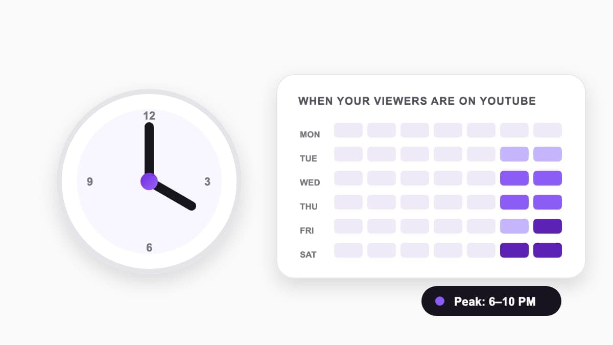 Best Time to Post YouTube Shorts in 2026 (Data-Backed)