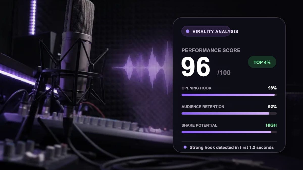 Podcast recording with a viral clip performance analysis